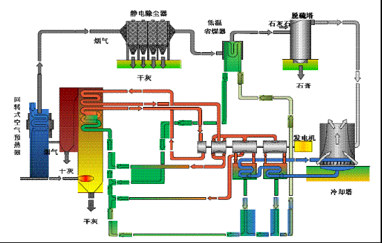 用于加熱凝結(jié)水方案 用于加熱凝結(jié)水方案