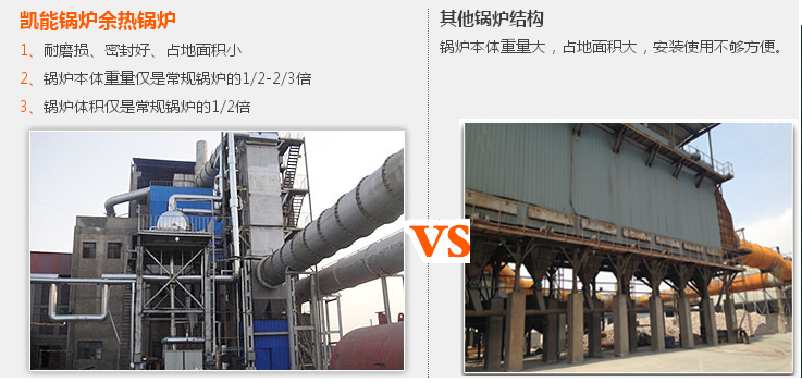凱能鍋爐與其他鍋爐對比 凱能鍋爐與其他鍋爐對比