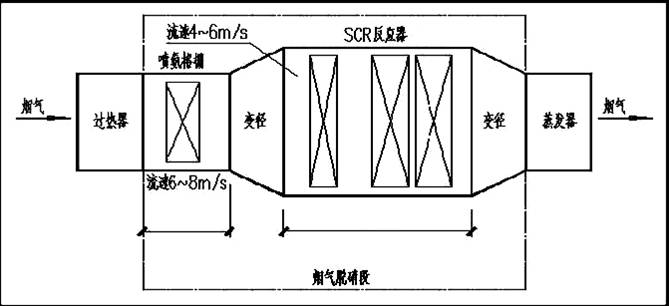 凱能科技脫硝系統(tǒng)催化劑 凱能科技脫硝系統(tǒng)催化劑