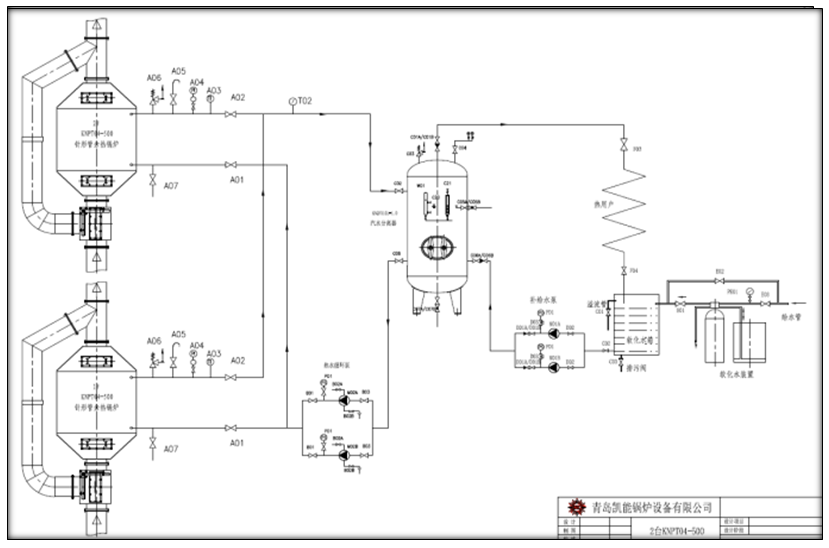 余熱鍋爐強(qiáng)制循環(huán)系統(tǒng)