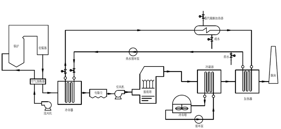 凱能煙氣消白系統(tǒng)圖 凱能煙氣消白系統(tǒng)圖