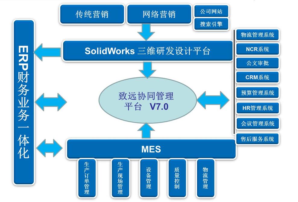 凱能科技信息化建設(shè)布局 凱能科技信息化建設(shè)布局