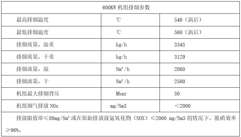 煙氣余熱脫硝一體化設(shè)備設(shè)計(jì)參數(shù) 煙氣余熱脫硝一體化設(shè)備設(shè)計(jì)參數(shù)
