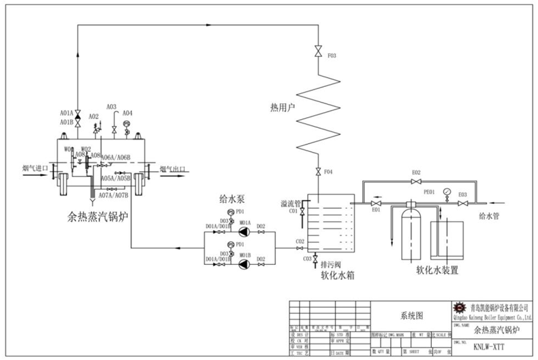 煙氣余熱鍋爐自然循環(huán)系統(tǒng) 煙氣余熱鍋爐自然循環(huán)系統(tǒng)
